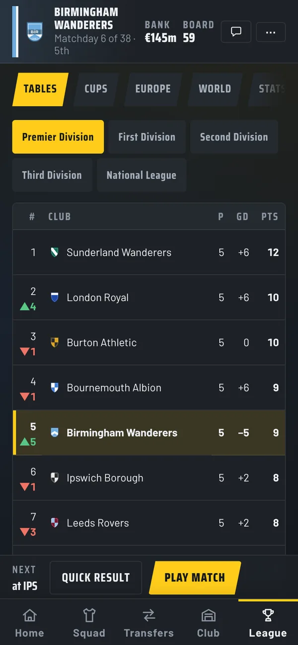 The league table after five matches, with arrows for the clubs that moved up or down.